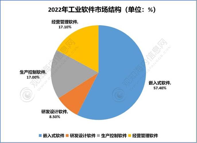 关于软件开发的就业前景