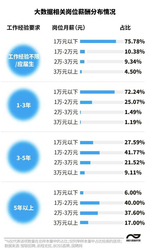 软件工程师工资一个月多少钱每月挣的多吗