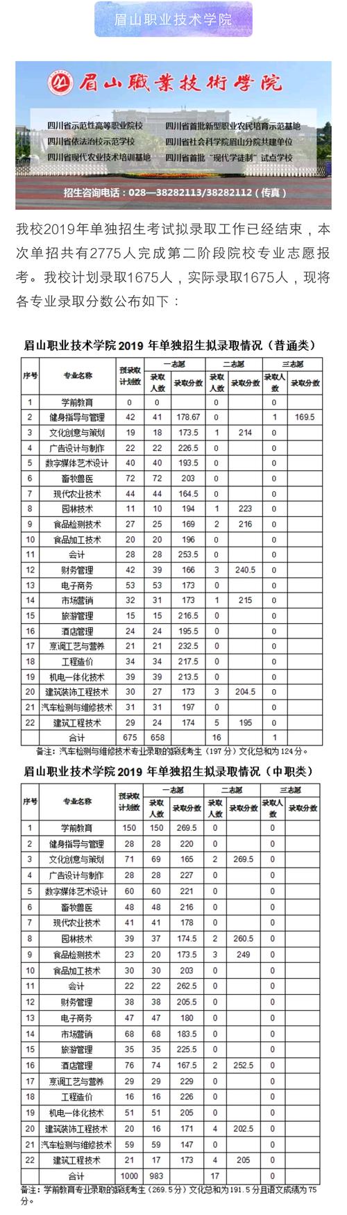 眉山职业技术学院学费多少钱一年
