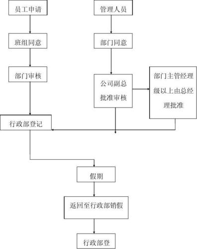 行政管理中怎样当好副手