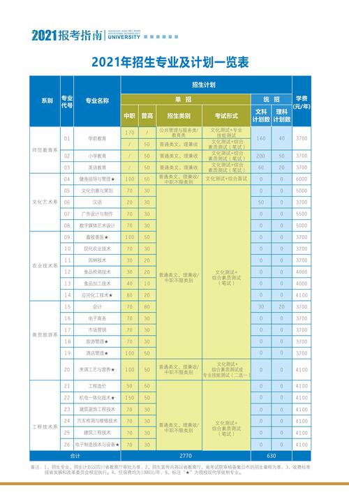 眉山职业技术学院的专业有哪些