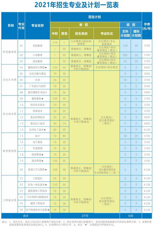 眉山职业技术学院有哪些专业