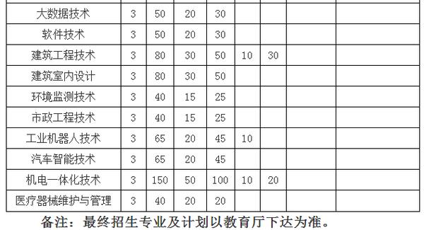 亳州职业技术学院录取分数线是多少_