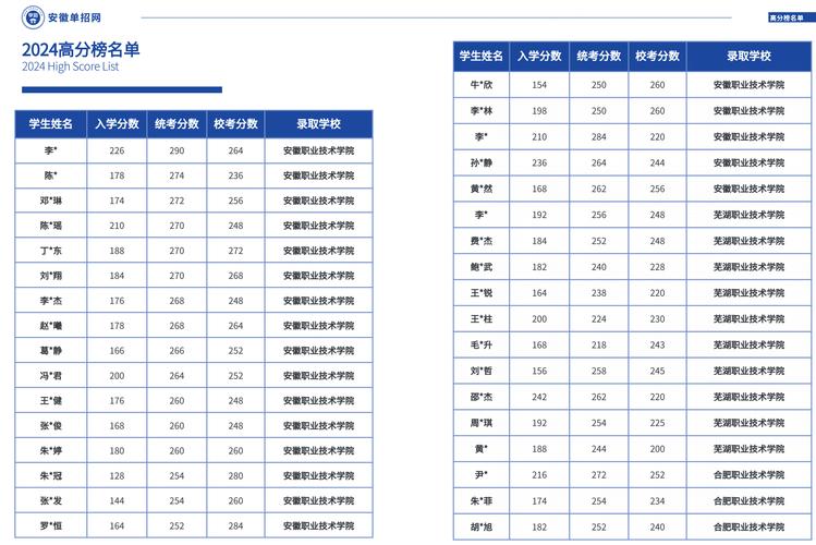 亳州职业技术学院要多少分才能上