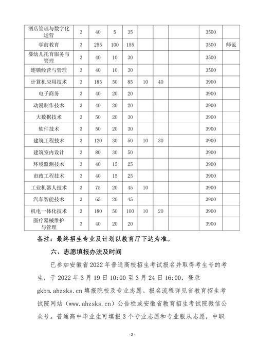 亳州职业技术学院是一本还是二本