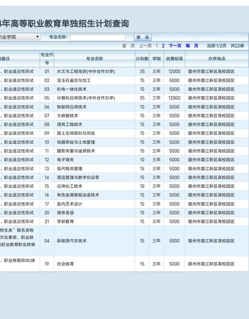 江西应用技术职业学院地址是什么