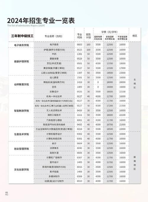 四川核工业技师学院2024年招生简章