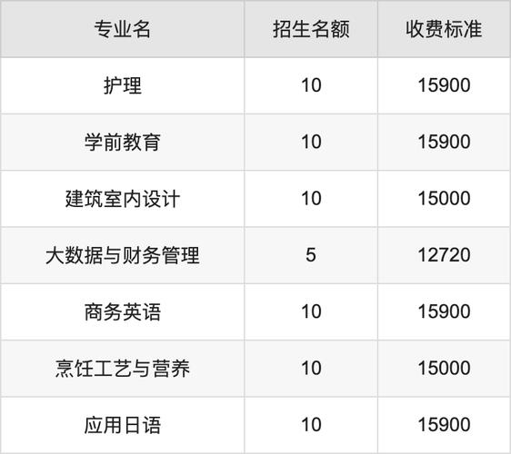 四川核工业技师学院2024年收费标准