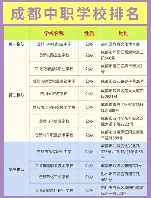 成都指南针职业学校有中专吗