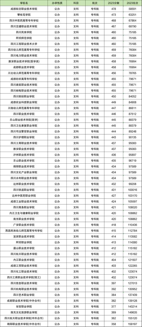 成都指南针职业技术学校2024年报名学费多少钱