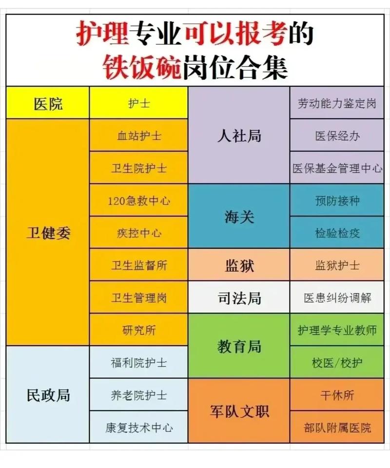 护理专业出来能干什么
