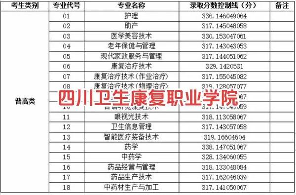 四川卫生康复职业学院正规吗