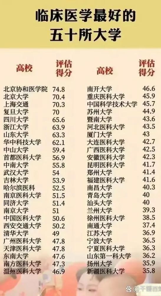 南宁有哪些学医的学校啊,大专