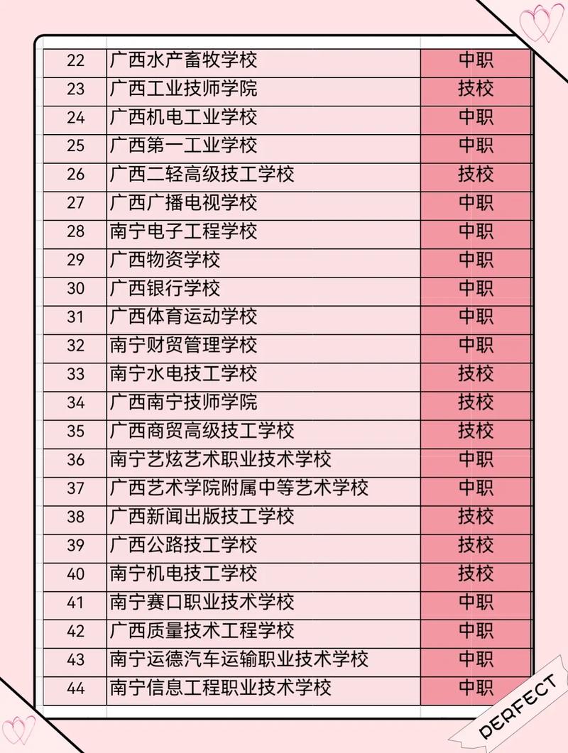南宁什么学校有中专又有大专