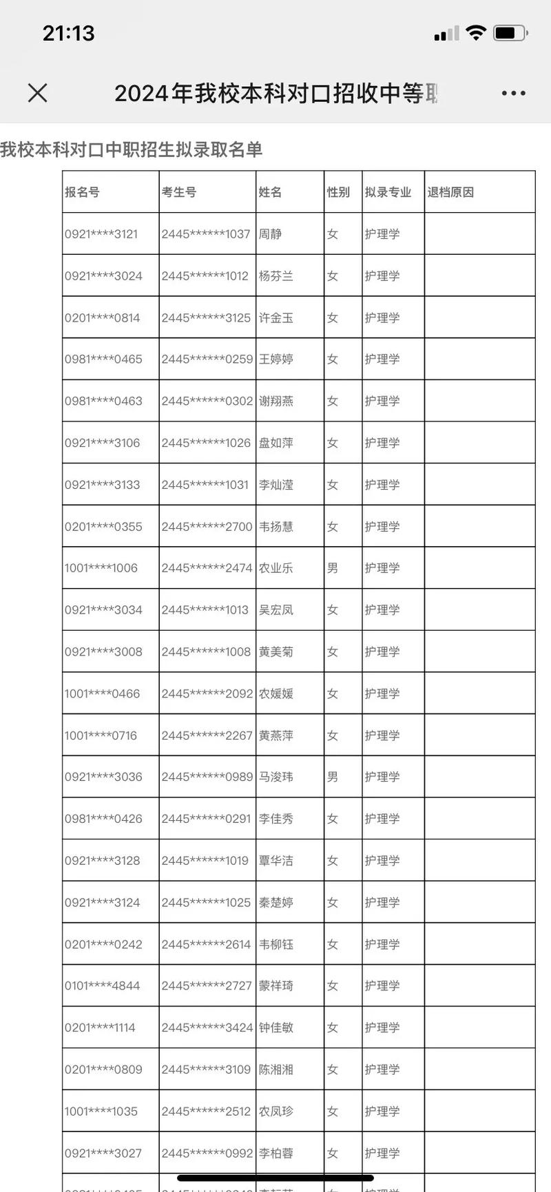 广西中医学院毕业可以报考执业中医师吗