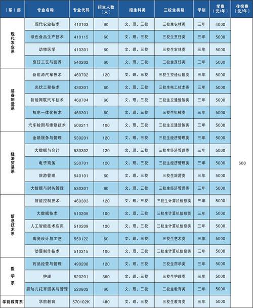 曲靖职业技术学院有哪些院系?