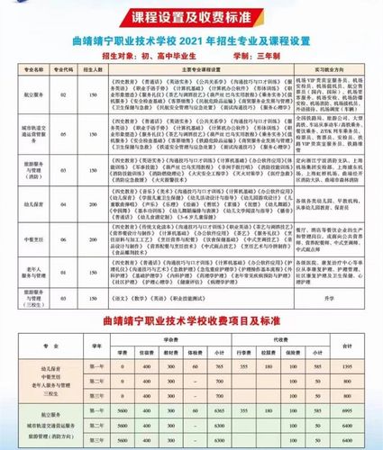 曲靖职业技术学院是大专吗