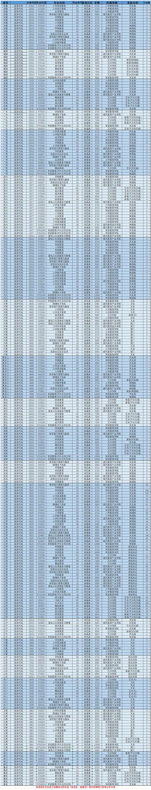2024年上饶中等职业学校开设有哪些专业