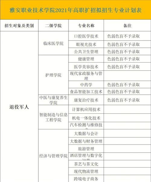 遂宁船山职业技术学校招生专业有哪些