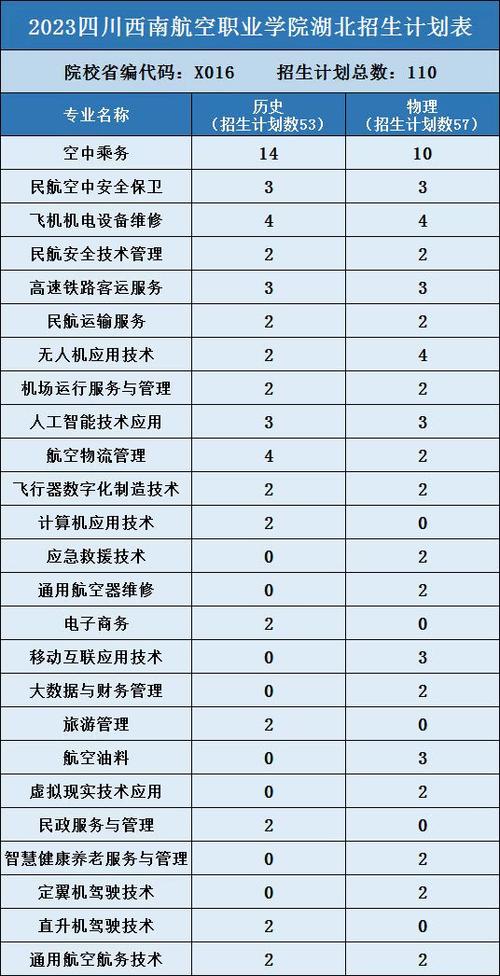 四川西南航空职业学院学费多少