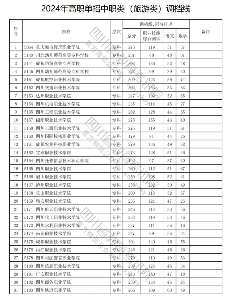 四川职业技术学院是公办还是民办