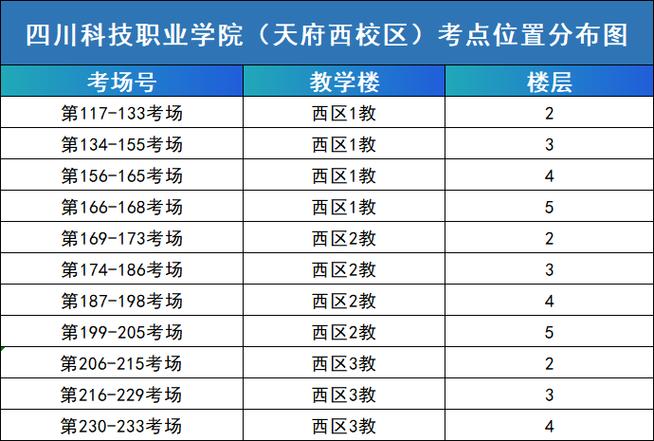 四川职业技术学院3+2有前途吗