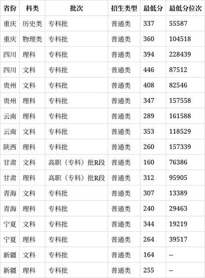 四川职业技术学院是大专吗
