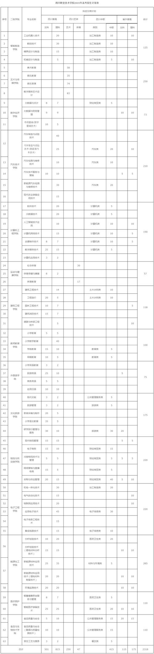 四川职业技术学院是中专还是大专