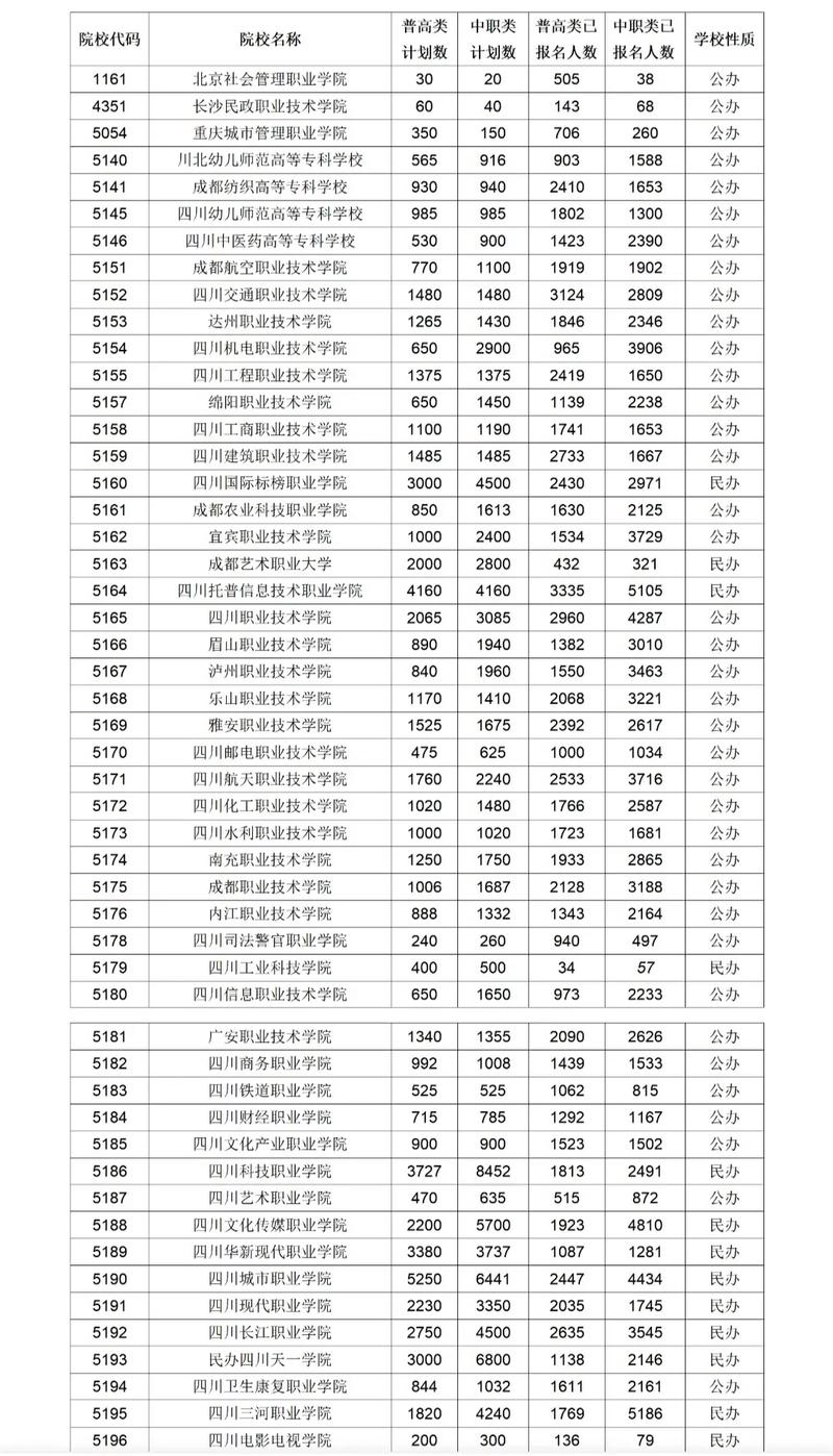 四川哪些大专院校招单招汽修