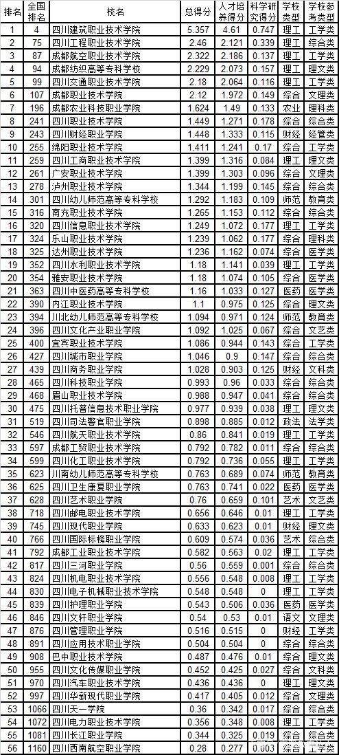 四川汽修学校排名