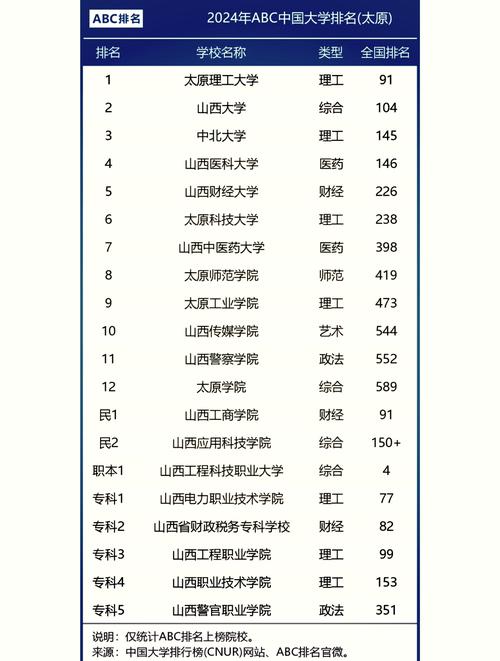 山西太原职高学校排名