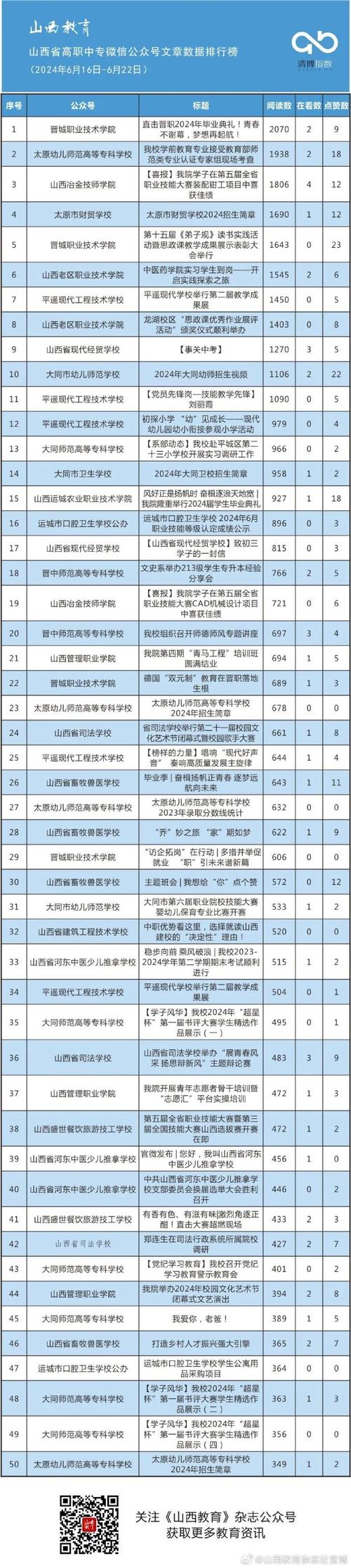 山西高级职业中学能考哪些大学