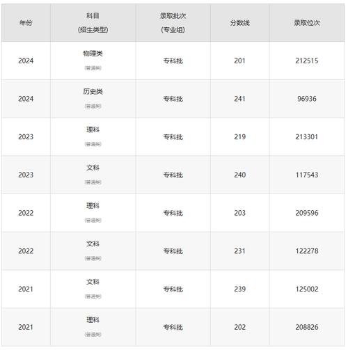 太原晋源区高级职业中学2024年分数线是多少