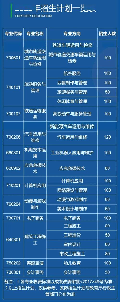 2022成都电子信息学校有哪些专业