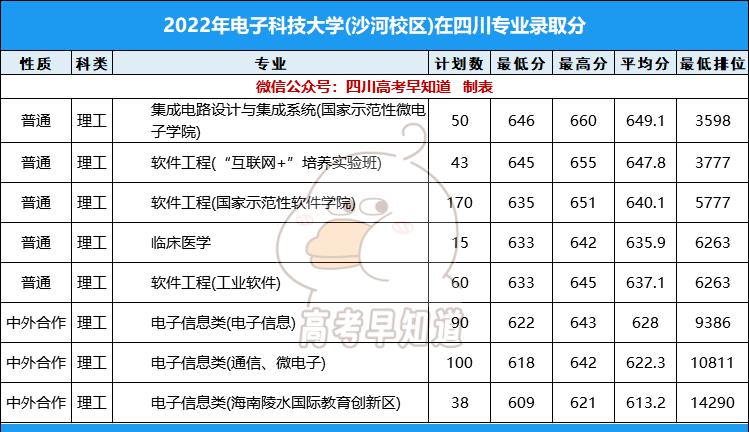 成都大学电子信息工程学院专业设置