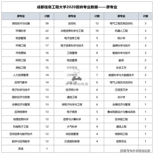 成都电子信息学校有什么专业?有会计专业吗?