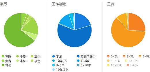 中医康复治疗技术专业的就业前景如何