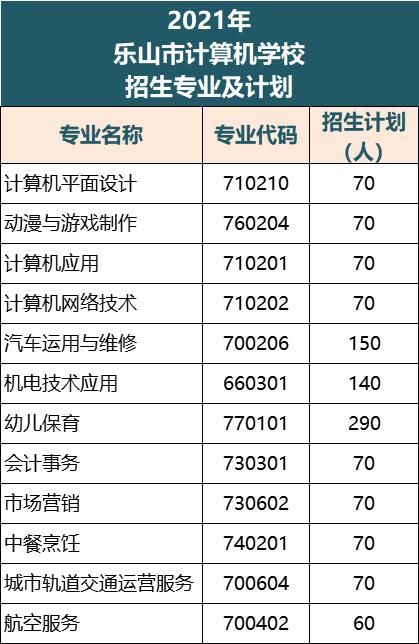 四川开设计算机动漫与游戏制作专业的中职学校名单有哪些