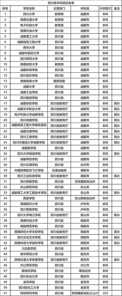 四川开设电气自动化专业的中职学校名单有哪些