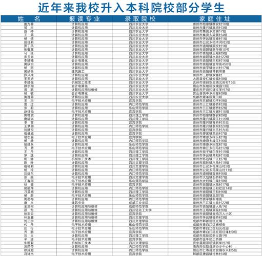 2022年四川省成都市崇州市重点中职学校名单