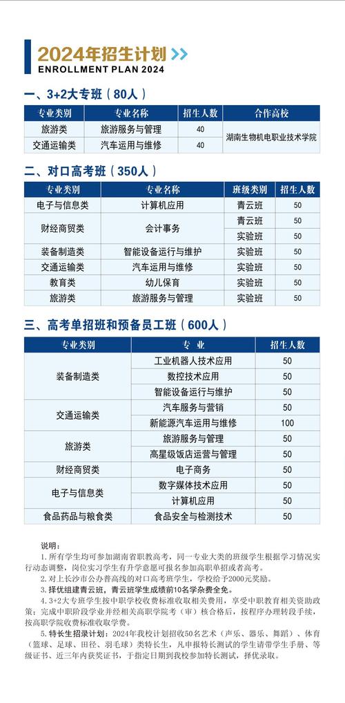 四川省崇州市职业中专学校2024年招生简章