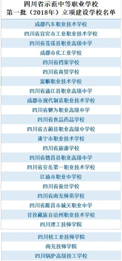 成都开设建筑施工专业的中职学校名单有哪些