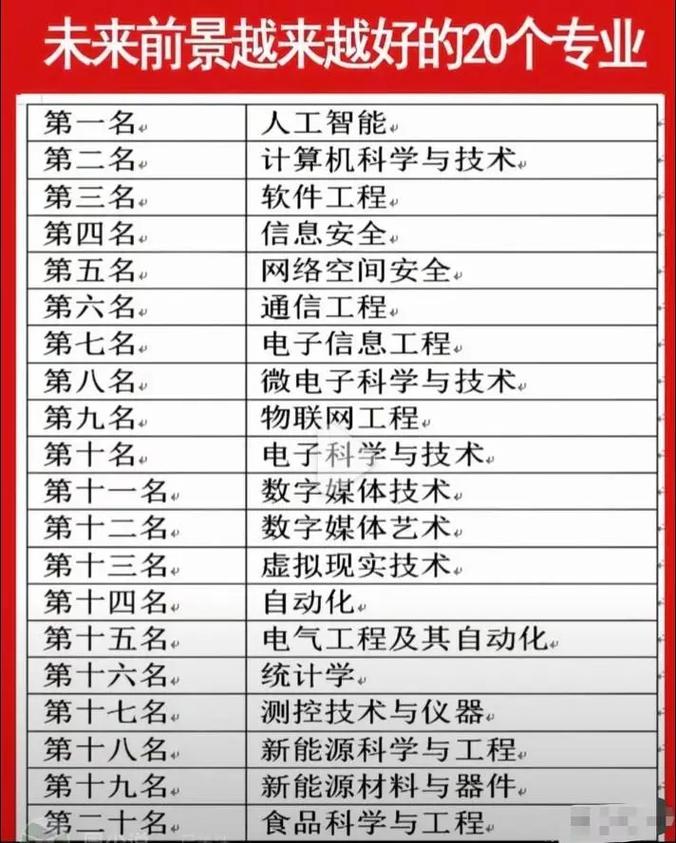 计算机应用技术专业就业方向及前景如何