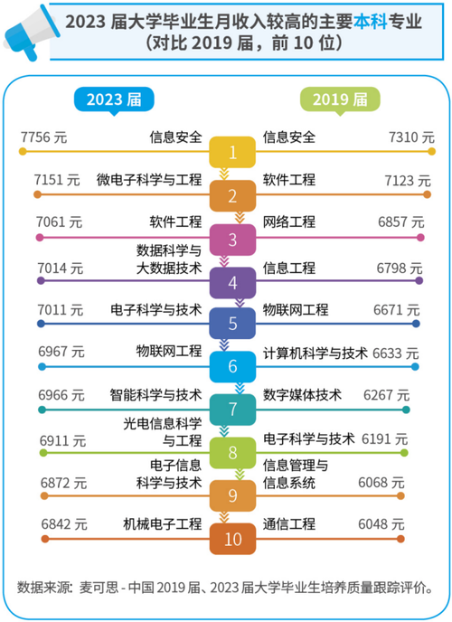 计算机应用技术专业就业前景怎么样呢?