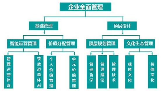 企业管理与工商管理有哪些区别?