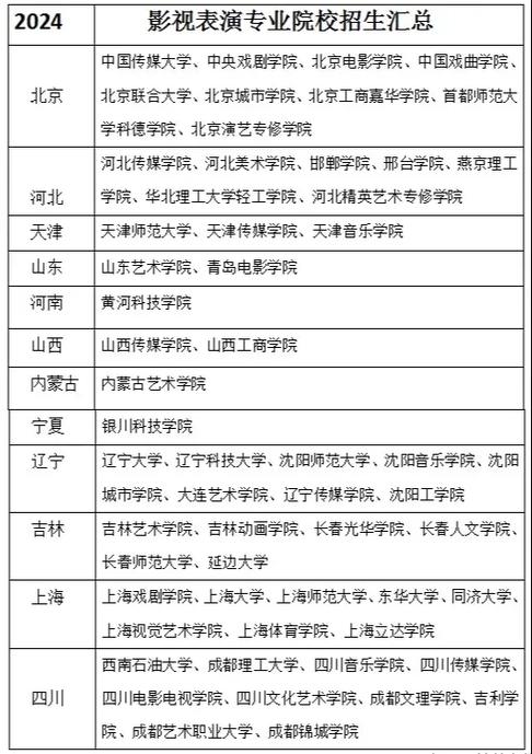 河北艺考培训机构排名榜前十