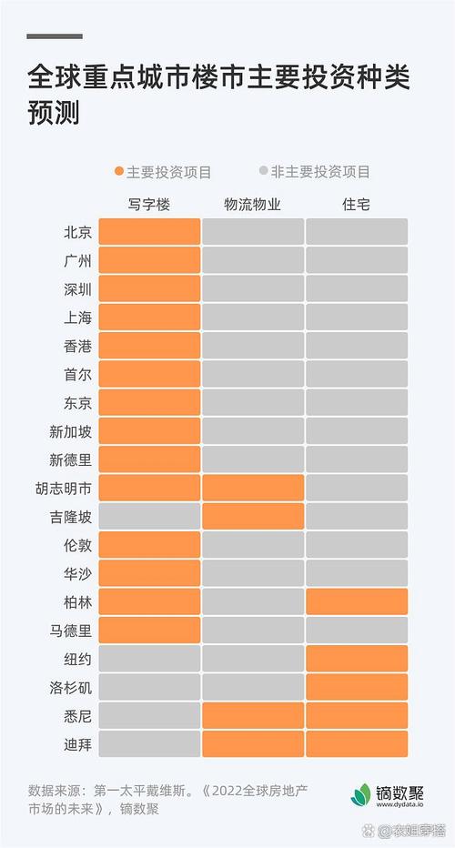 工程造价前景如何