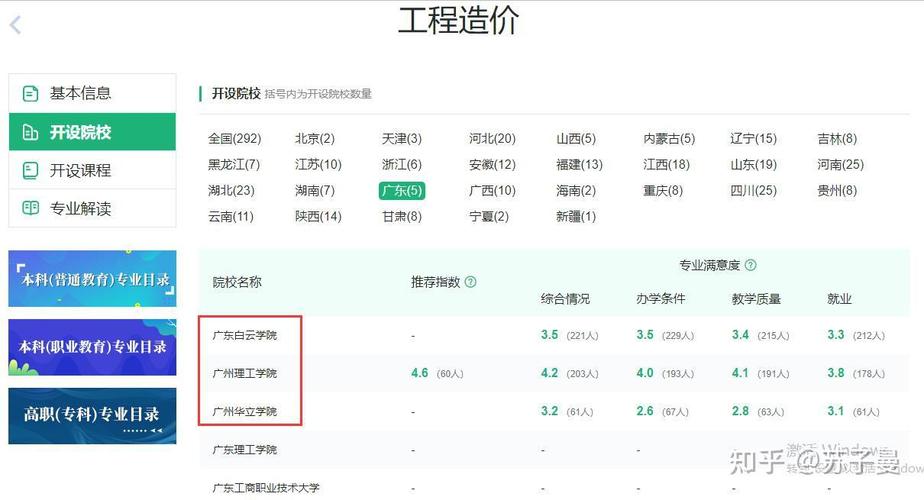 大专学工程造价好吗