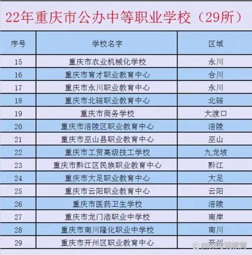 重庆职业技术院校排名