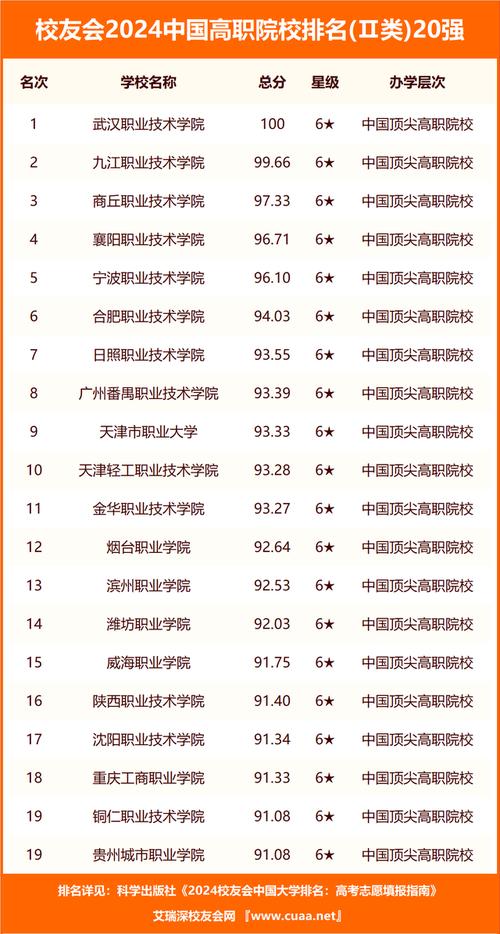 重庆职业技术学校排名